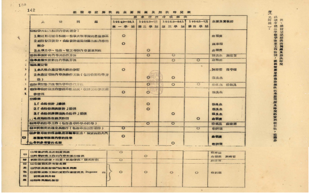 14-1954年道路与桥梁系道路教研室拟请苏联专家解决的主要问题及时间表